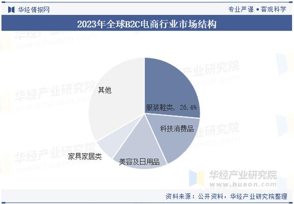 2025国家互联网购物有何新趋势?-图1 2025国家互联网购物有何新趋势?-图1