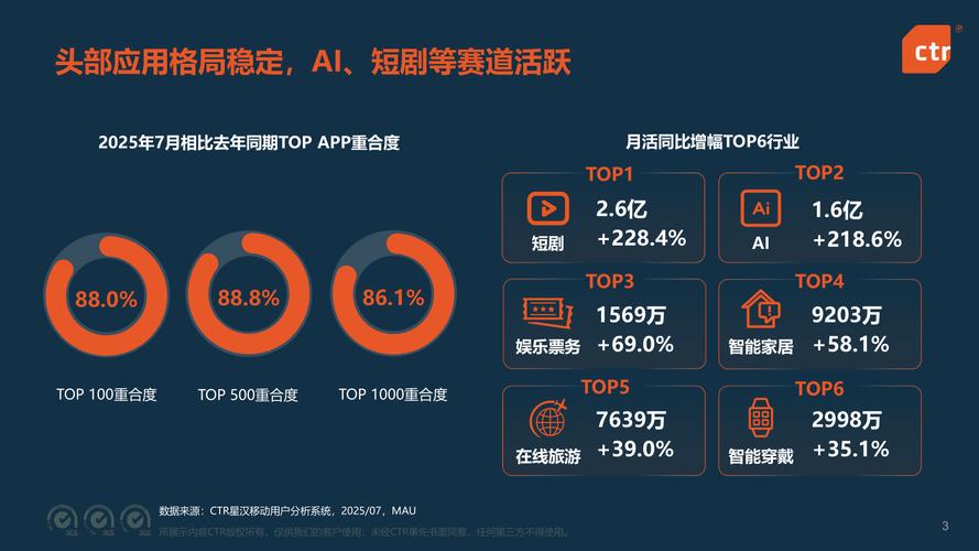 2025互联网行为将呈现哪些新趋势？-图3