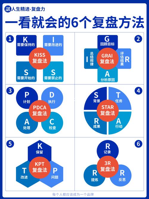 如何用RVM Integrator整合系统？-图3