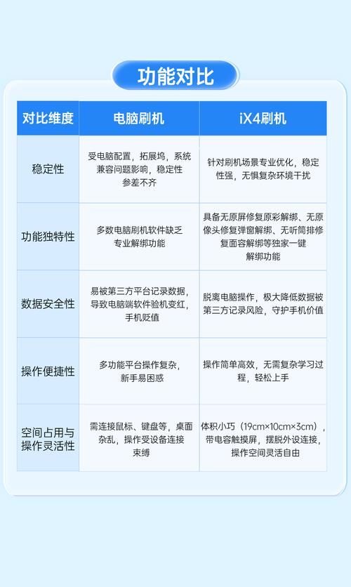联想Android手机如何刷机？视频教程详解步骤。-图2