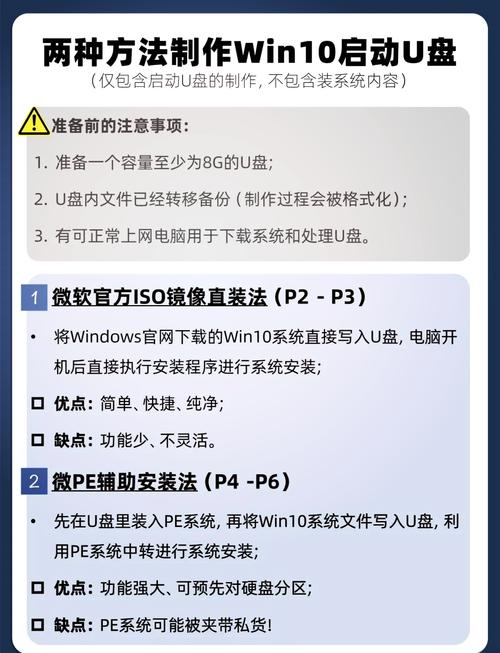 自制Windows安装教程视频怎么用？-图1