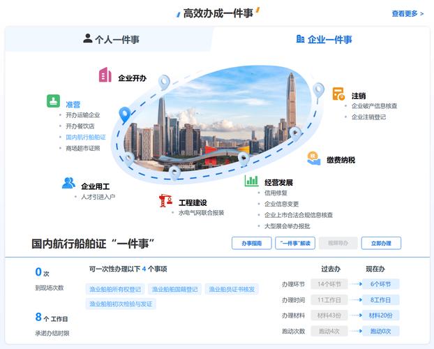 互联网政务成功案例有哪些关键启示?-图2 互联网政务成功案例有哪些关键启示?-图2