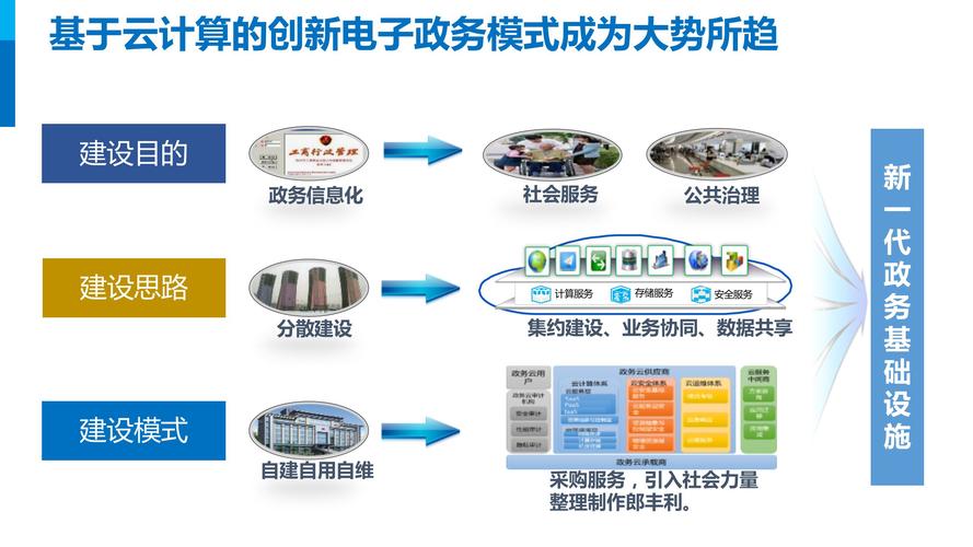 互联网政务成功案例有哪些关键启示?-图3 互联网政务成功案例有哪些关键启示?-图3