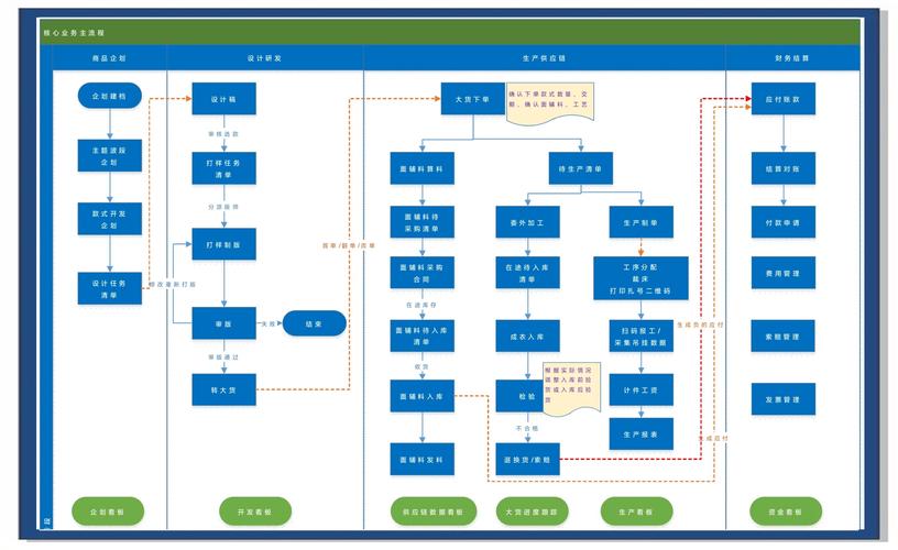ERP软件如何助力企业互联网转型？-图2