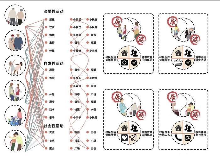 Stage品牌如何有效带动需求增长？-图3