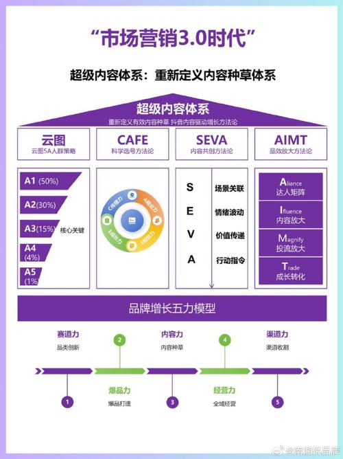 Stage品牌如何有效带动需求增长?-图2 Stage品牌如何有效带动需求增长?-图2