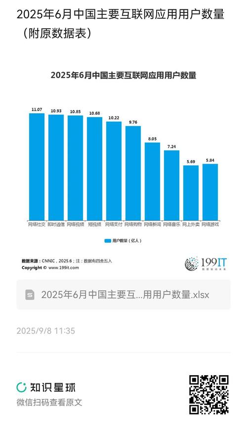 2025互联网用户总量将达多少?-图1 2025互联网用户总量将达多少?-图1