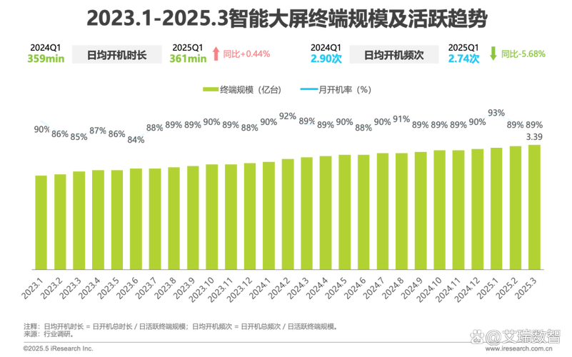 2025互联网用户总量将达多少?-图3 2025互联网用户总量将达多少?-图3