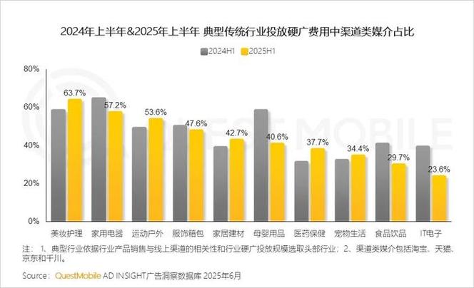 2025互联网平台产值将如何增长？-图3