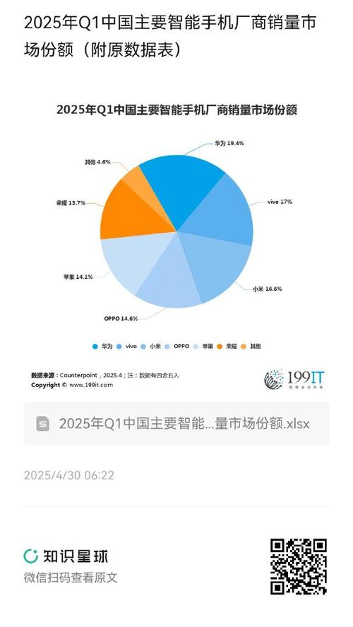 2025互联网平台产值将如何增长？-图2