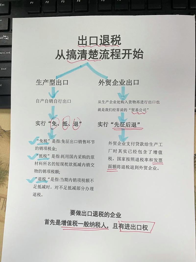 互联网出口退税难点究竟何在?-图1 互联网出口退税难点究竟何在?-图1