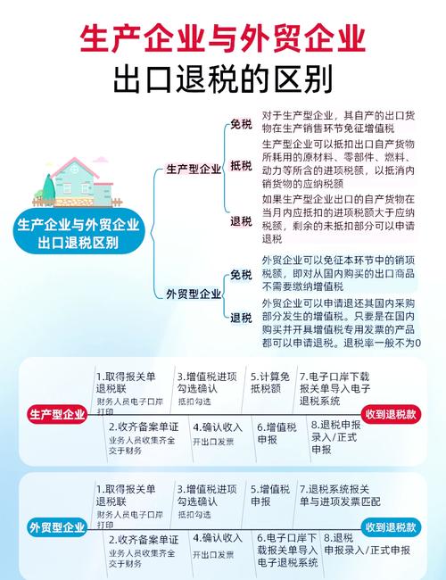 互联网出口退税难点究竟何在?-图3 互联网出口退税难点究竟何在?-图3