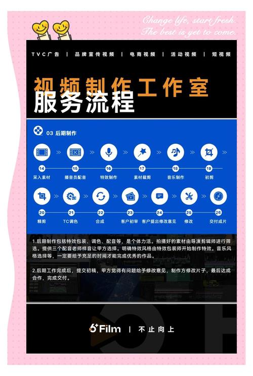 Windows网站建设视频教程怎么学？-图3