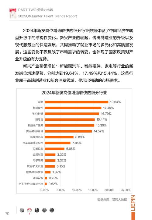 2025互联网创业，机遇还是寒冬？-图2