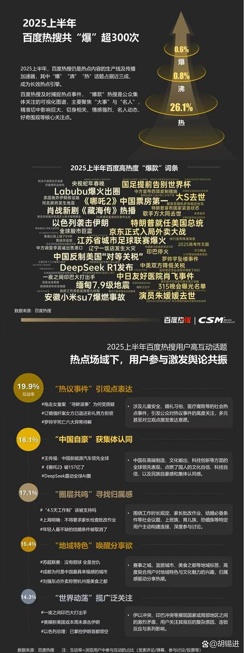 2025互联网热点事件有哪些新突破?-图1 2025互联网热点事件有哪些新突破?-图1