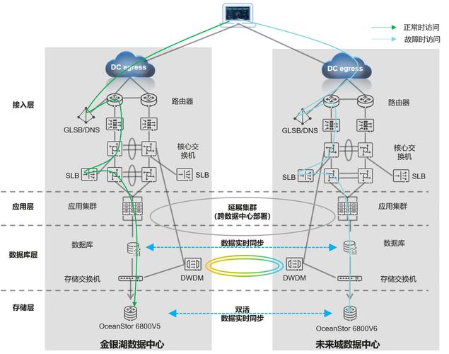 双打互联网方案具体指什么？-图3