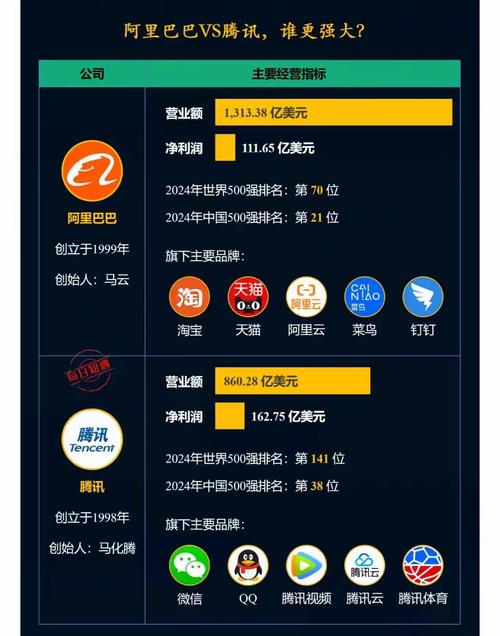 互联网巨头与银行,谁主沉浮?-图3 互联网巨头与银行,谁主沉浮?-图3