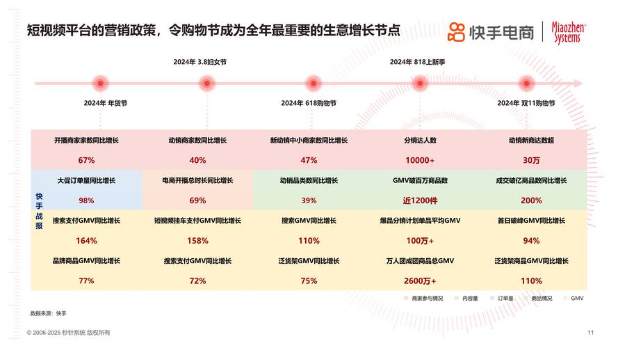 2025互联网购物比例将达多少？-图2
