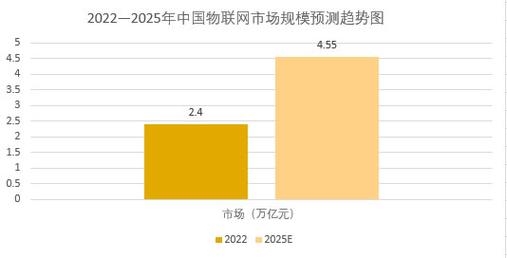 2025互联网购物比例将达多少？-图3