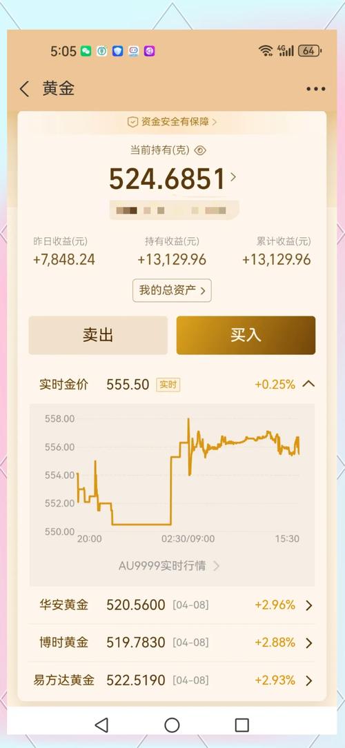 互联网宝宝理财,宝宝适合黄金理财吗?-图2 互联网宝宝理财,宝宝适合黄金理财吗?-图2
