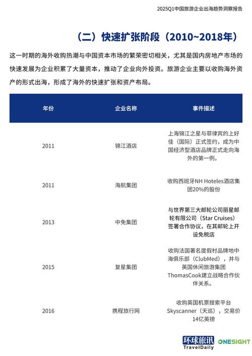 2025中国品牌出海,机遇与挑战如何并存?-图2 2025中国品牌出海,机遇与挑战如何并存?-图2