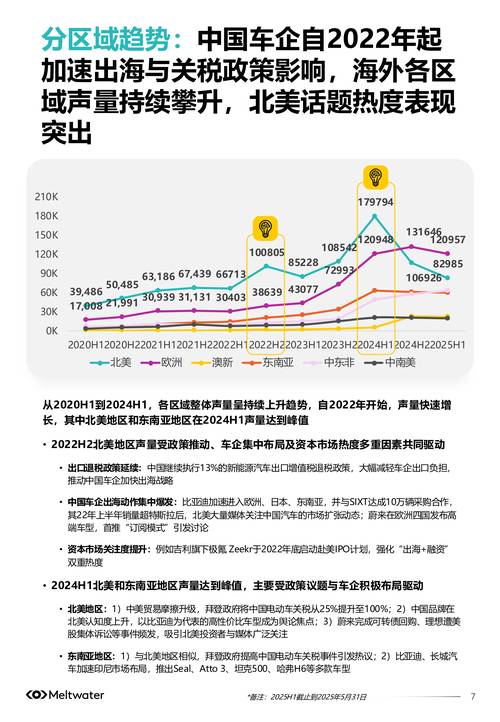 2025中国品牌出海,机遇与挑战如何并存?-图1 2025中国品牌出海,机遇与挑战如何并存?-图1