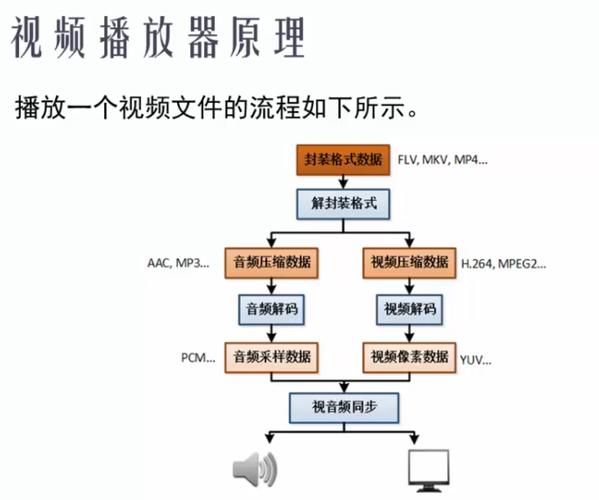 provideoplayer教程怎么用?-图3 provideoplayer教程怎么用?-图3