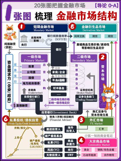 互联网金融图解,核心要点有哪些?-图1 互联网金融图解,核心要点有哪些?-图1