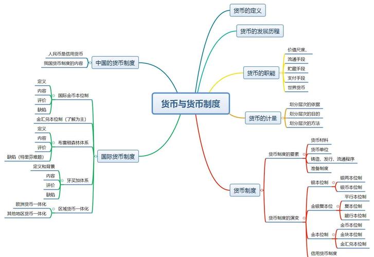 互联网金融图解，核心要点有哪些？-图2