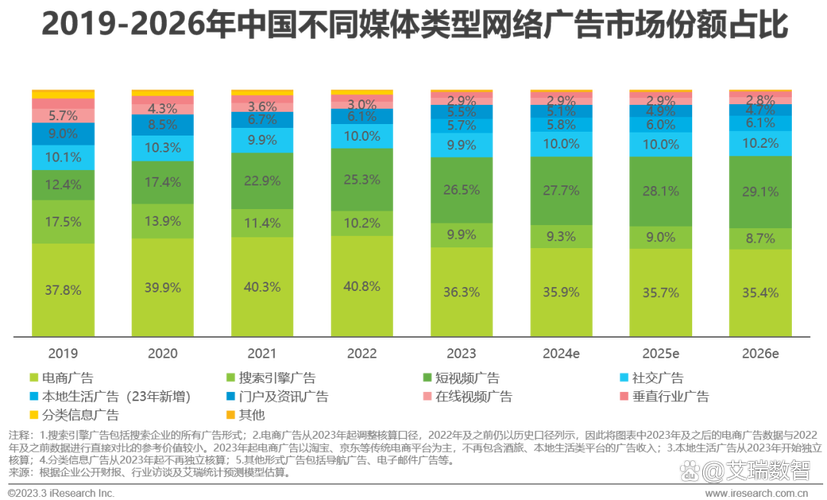 2025互联网广告将如何变革？-图1