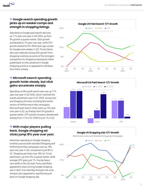 2025互联网广告将如何变革？-图2