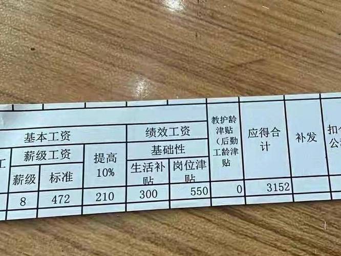 2025互联网行业工资会涨还是降?-图3 2025互联网行业工资会涨还是降?-图3