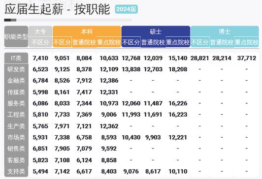 2025互联网行业工资会涨还是降?-图2 2025互联网行业工资会涨还是降?-图2