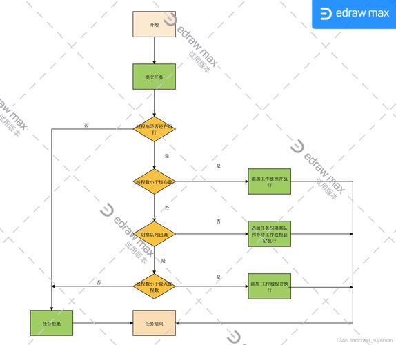 IdstorageManage教程怎么用？-图3