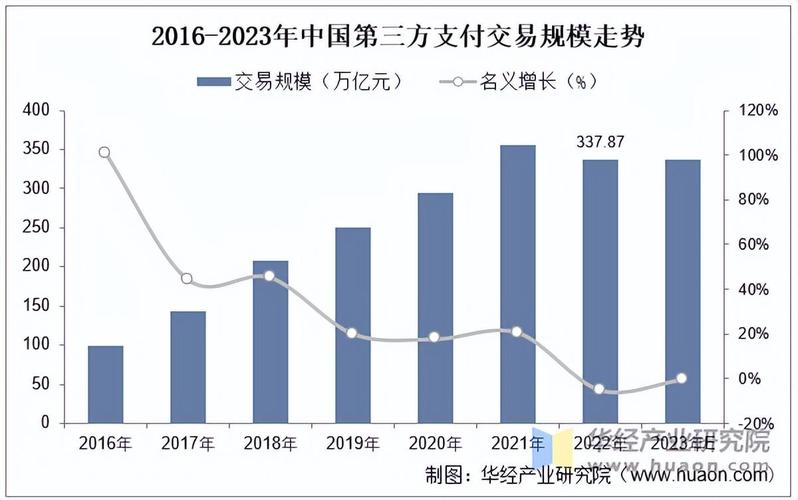 2025互联网支付规模将如何增长?-图1 2025互联网支付规模将如何增长?-图1