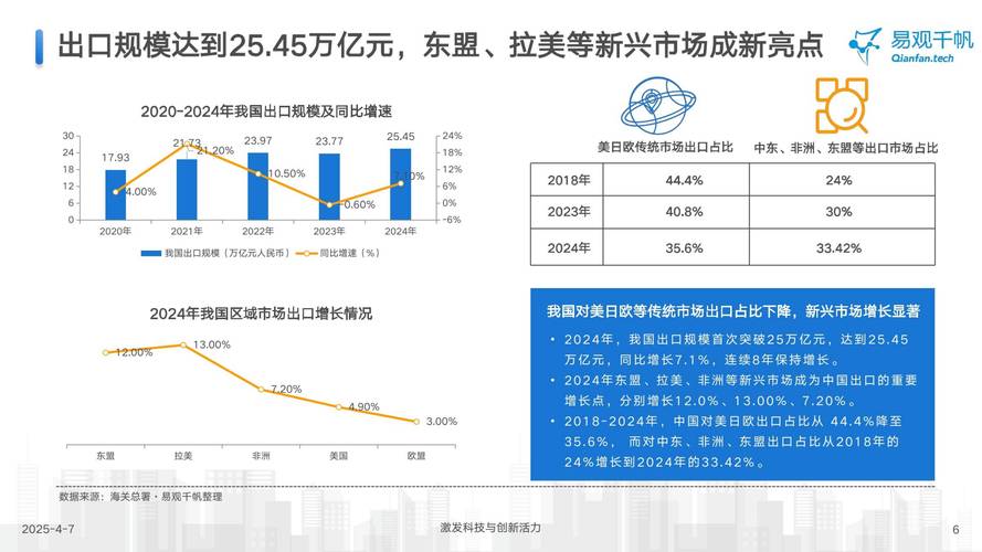 2025互联网支付规模将如何增长?-图3 2025互联网支付规模将如何增长?-图3