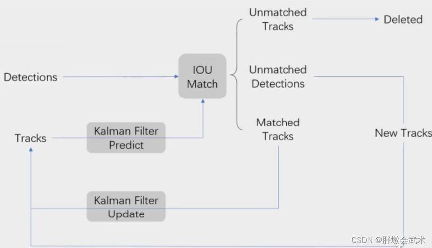 DeepSkyStacker教程，新手如何快速入门？-图2