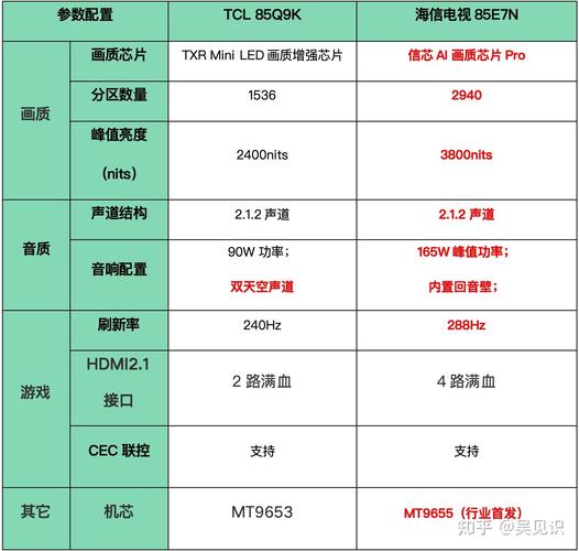 电视品牌对比，哪款更值得入手？-图2