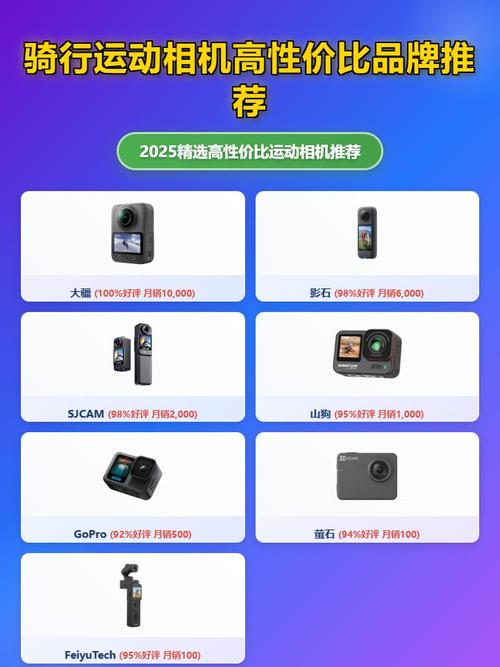 国产GoPro哪个牌子更值得选？-图3