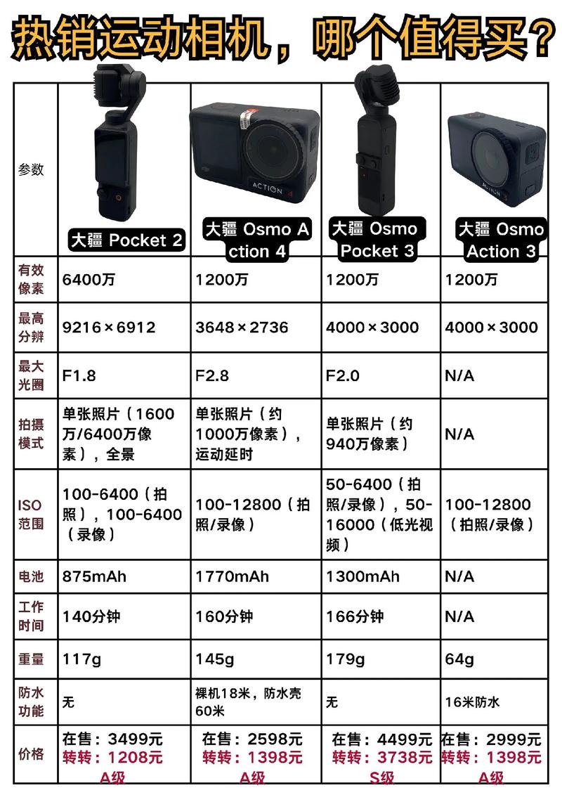 国产GoPro哪个牌子更值得选?-图1 国产GoPro哪个牌子更值得选?-图1