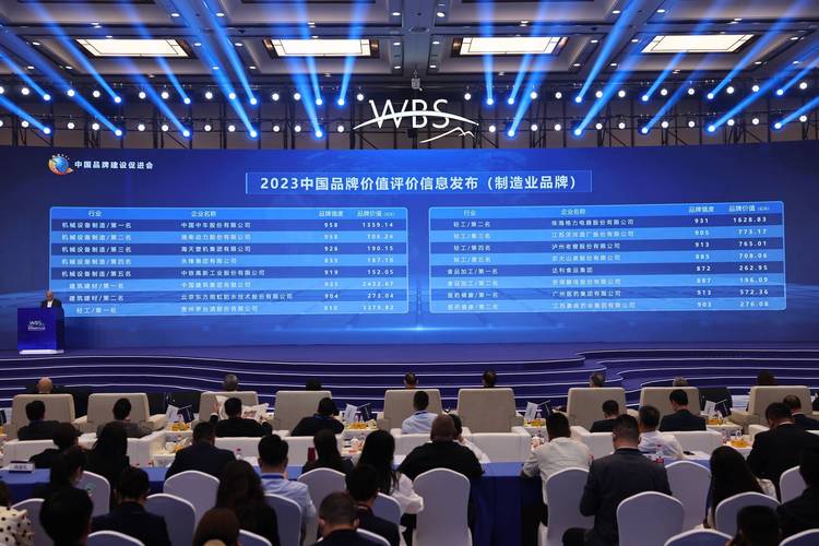 北京品牌论坛峰会聚焦何方?-图1 北京品牌论坛峰会聚焦何方?-图1