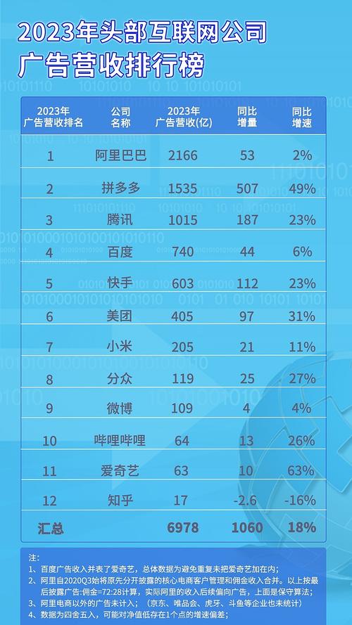 2004年互联网广告收入如何？-图3