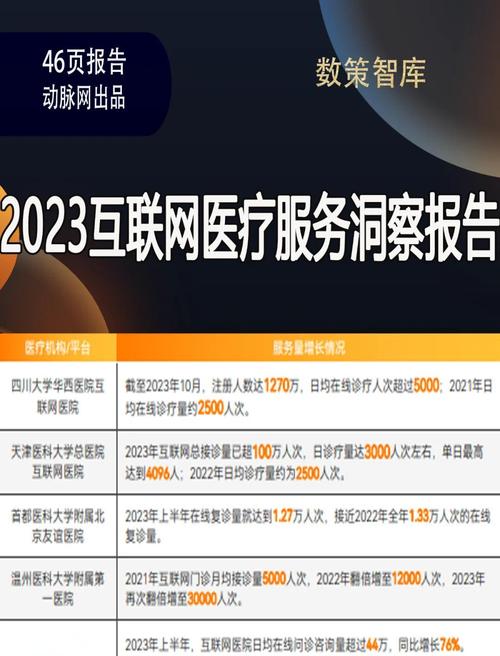 2025互联网医疗政策将如何重塑行业格局？-图2