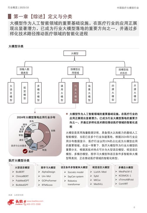 2025互联网医疗政策将如何重塑行业格局？-图3
