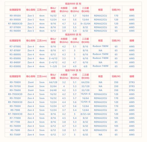 CPU品牌型号价格如何选?-图2 CPU品牌型号价格如何选?-图2