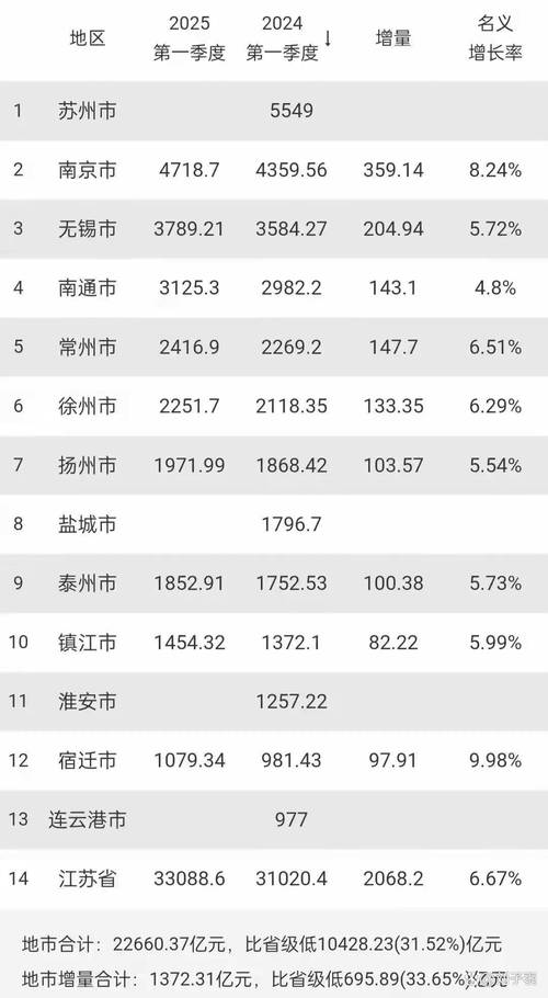 江苏互联网2025排名将有何新变局?-图1 江苏互联网2025排名将有何新变局?-图1