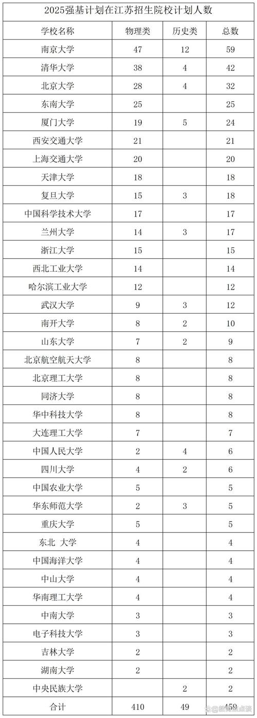 江苏互联网2025排名将有何新变局?-图2 江苏互联网2025排名将有何新变局?-图2