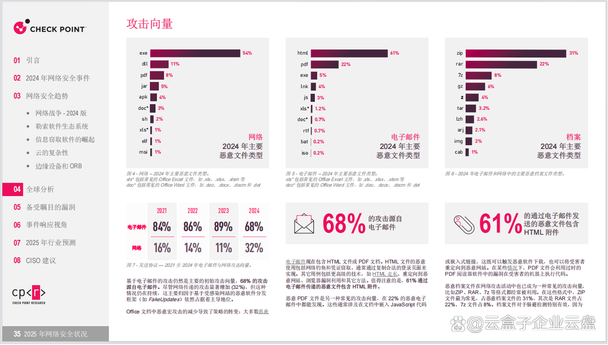2025互联网安全报告,哪些风险最需警惕?-图1 2025互联网安全报告,哪些风险最需警惕?-图1