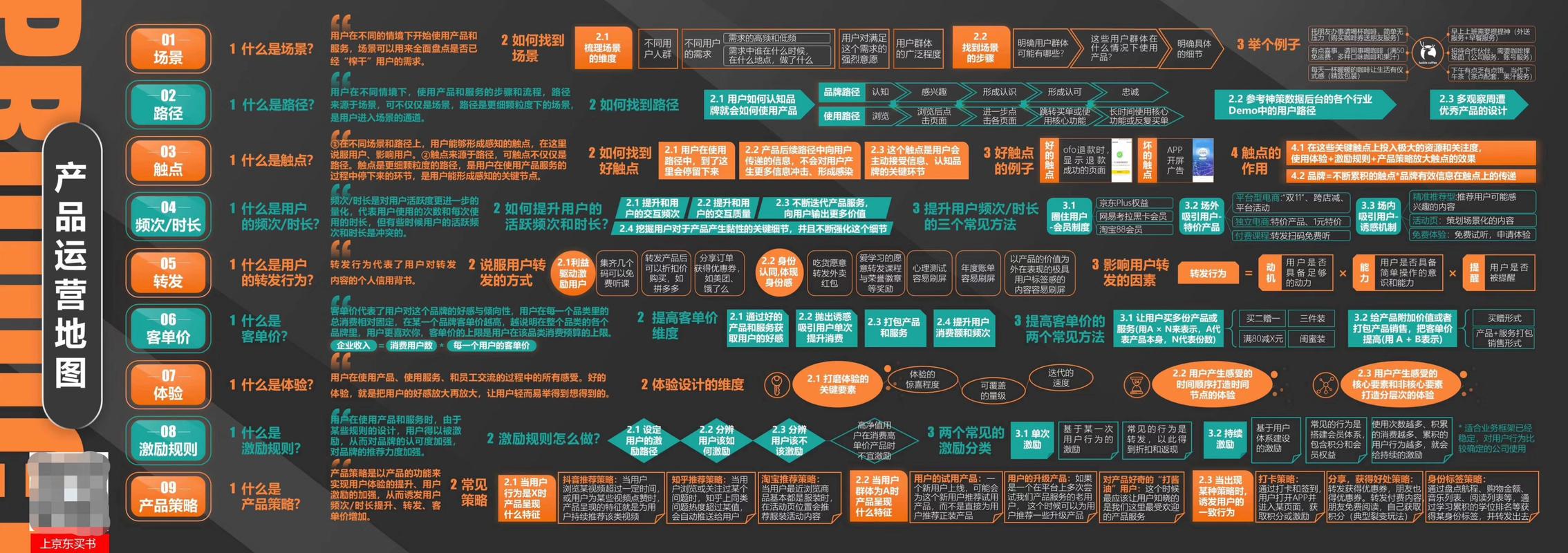 三者如何协同驱动产品增长?-图2 三者如何协同驱动产品增长?-图2