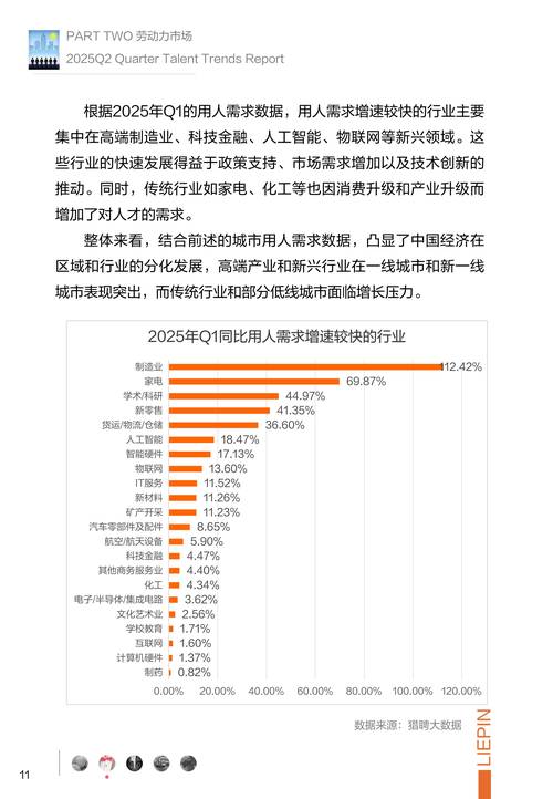 2025互联网薪资为何普降?-图1 2025互联网薪资为何普降?-图1